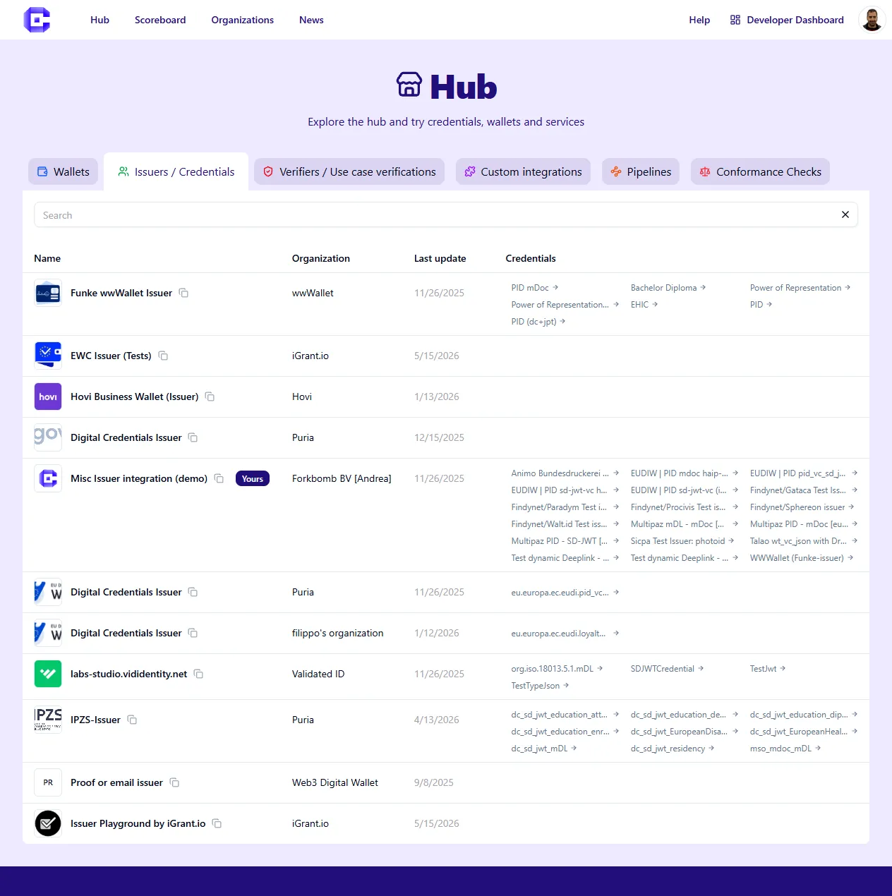 Hub issuers