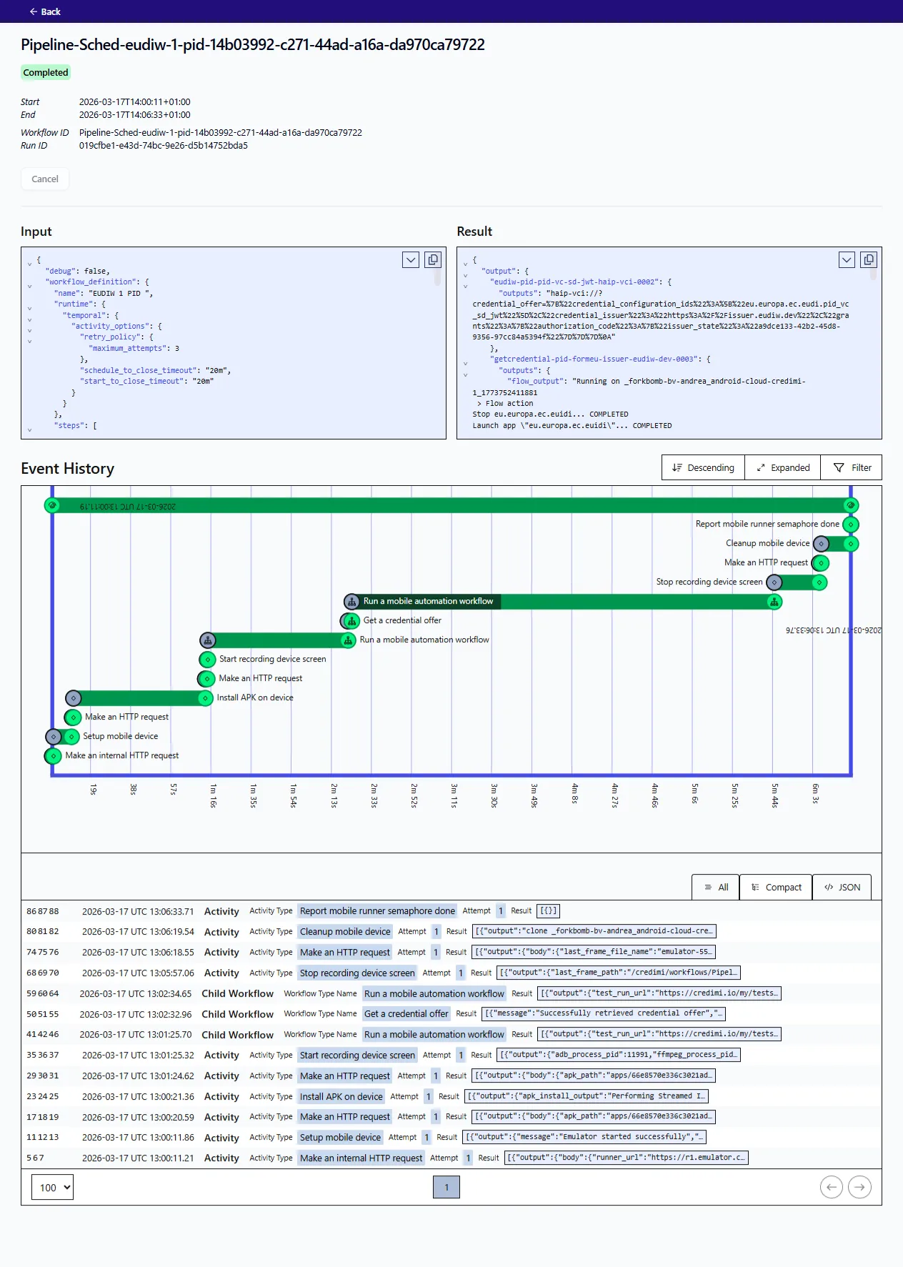 Temporal timeline